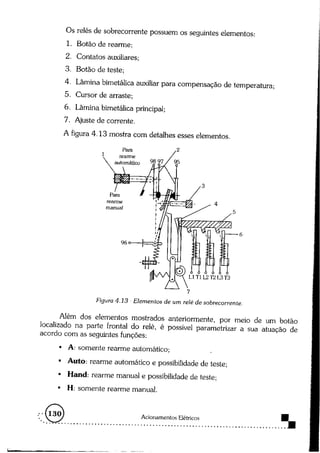 Acionamentos eletricos -claiton_m__franchi