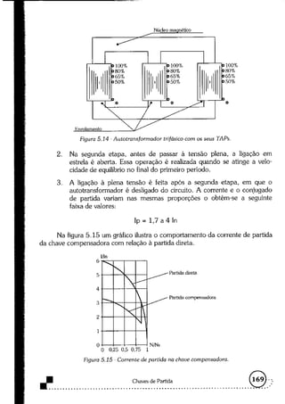 Acionamentos eletricos -claiton_m__franchi