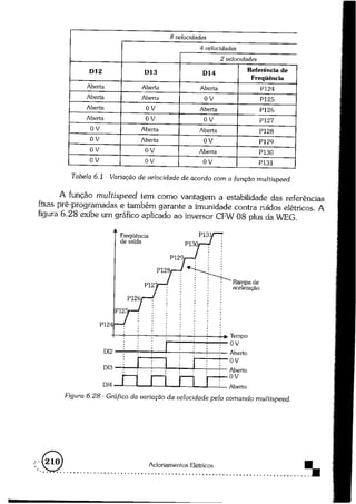 Acionamentos eletricos -claiton_m__franchi