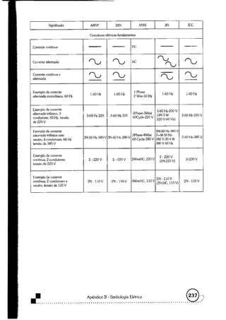 Acionamentos eletricos -claiton_m__franchi