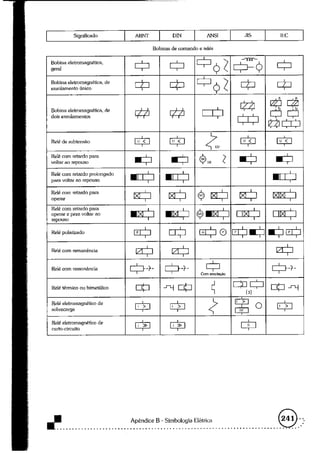 Acionamentos eletricos -claiton_m__franchi