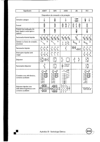 Acionamentos eletricos -claiton_m__franchi