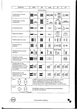 Acionamentos eletricos -claiton_m__franchi