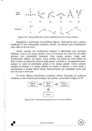 Acionamentos eletricos -claiton_m__franchi