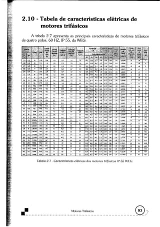 Acionamentos eletricos -claiton_m__franchi