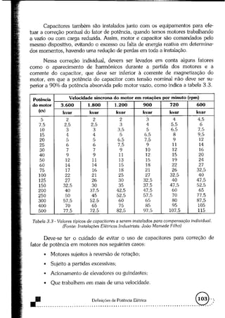 Acionamentos eletricos -claiton_m__franchi