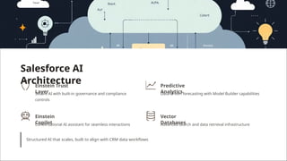 A CIO’s Guide to Salesforce AI Architecture, Governance, and ...