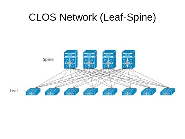 Closネットワーク