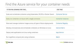 Azure Container Instance | PPTX