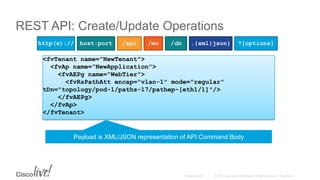 Introduction to ACI APIs | PDF