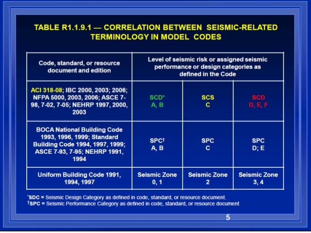 asce 7 2010 free pdf asce 7 2010 free pdf