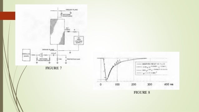 A circuit for measurement of high voltage corona