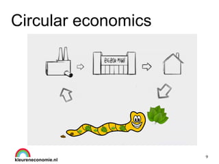 9
Circular economics
 