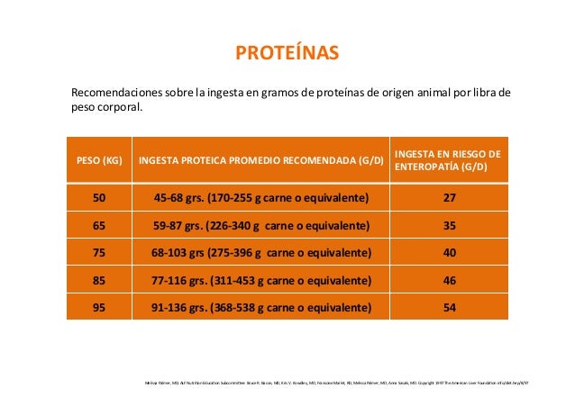 Recomendaciones en alimentación y nutrición en Pacientes Hepáticos