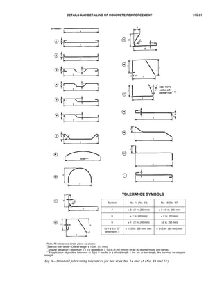 Aci reinf details aci 315-99 | PDF