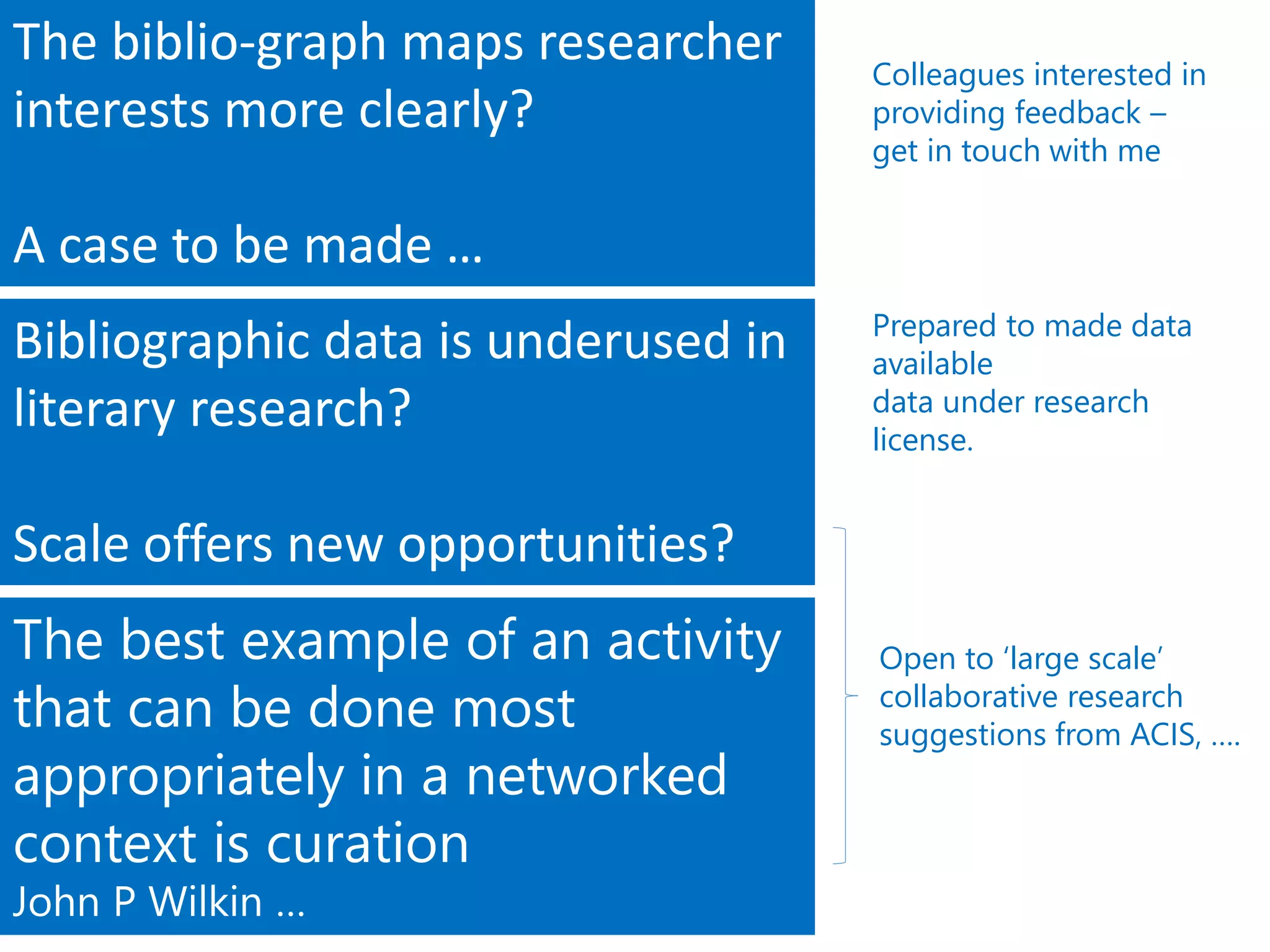 The biblio-graph maps researcher
interests more clearly?
A case to be made …
Bibliographic data is underused in
literary research?
Scale offers new opportunities?
The best example of an activity
that can be done most
appropriately in a networked
context is curation
John P Wilkin …
Colleagues interested in
providing feedback –
get in touch with me
Prepared to made data
available
data under research
license.
Open to ‘large scale’
collaborative research
suggestions from ACIS, ….
 