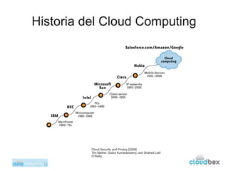 Historia del Cloud Computing




          Cloud Security and Privacy [2009]
          Tim Mather, Subra Kumaraswamy, and ...