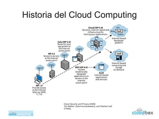 Historia del Cloud Computing




          Cloud Security and Privacy [2009]
          Tim Mather, Subra Kumaraswamy, and ...