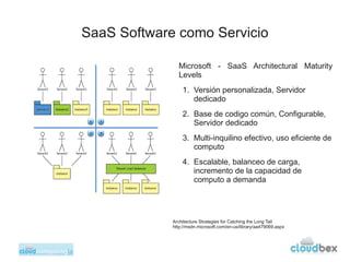 SaaS Software como Servicio

               Microsoft - SaaS Architectural Maturity
               Levels
                ...