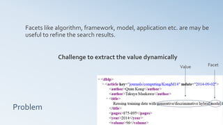 Problem
Facets like algorithm, framework, model, application etc. are may be
useful to refine the search results.
Challenge to extract the value dynamically
FacetValue
 