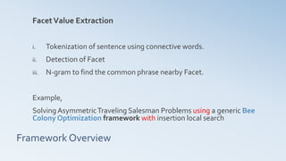 Framework Overview
FacetValue Extraction
i. Tokenization of sentence using connective words.
ii. Detection of Facet
iii. N-gram to find the common phrase nearby Facet.
Example,
Solving AsymmetricTraveling Salesman Problems using a generic Bee
Colony Optimization framework with insertion local search
 