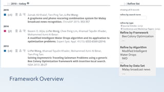 Framework Overview
Refine by Framework
Bee Colony Optimization
…
Refine by Algorithm
Modified Intelligent
Water Drops
IWD
….
Refine by Data Set
Malay broadcast news
….
 