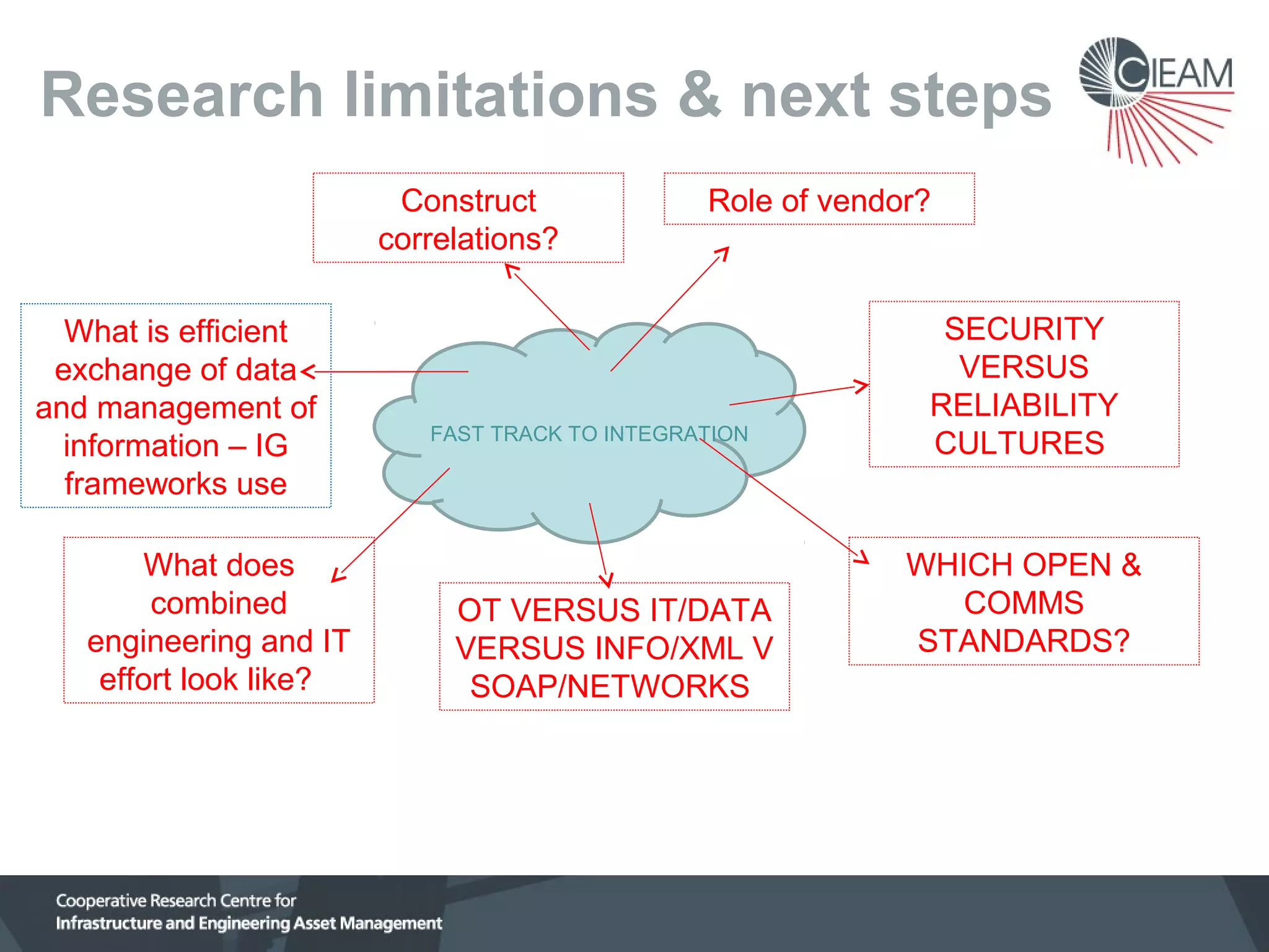 Research limitations & next steps
Construct
correlations?
What is efficient
exchange of data
and management of
information – IG
frameworks use
What does
combined
engineering and IT
effort look like?

Role of vendor?

FAST TRACK TO INTEGRATION

OT VERSUS IT/DATA
VERSUS INFO/XML V
SOAP/NETWORKS

SECURITY
VERSUS
RELIABILITY
CULTURES

WHICH OPEN &
COMMS
STANDARDS?

 