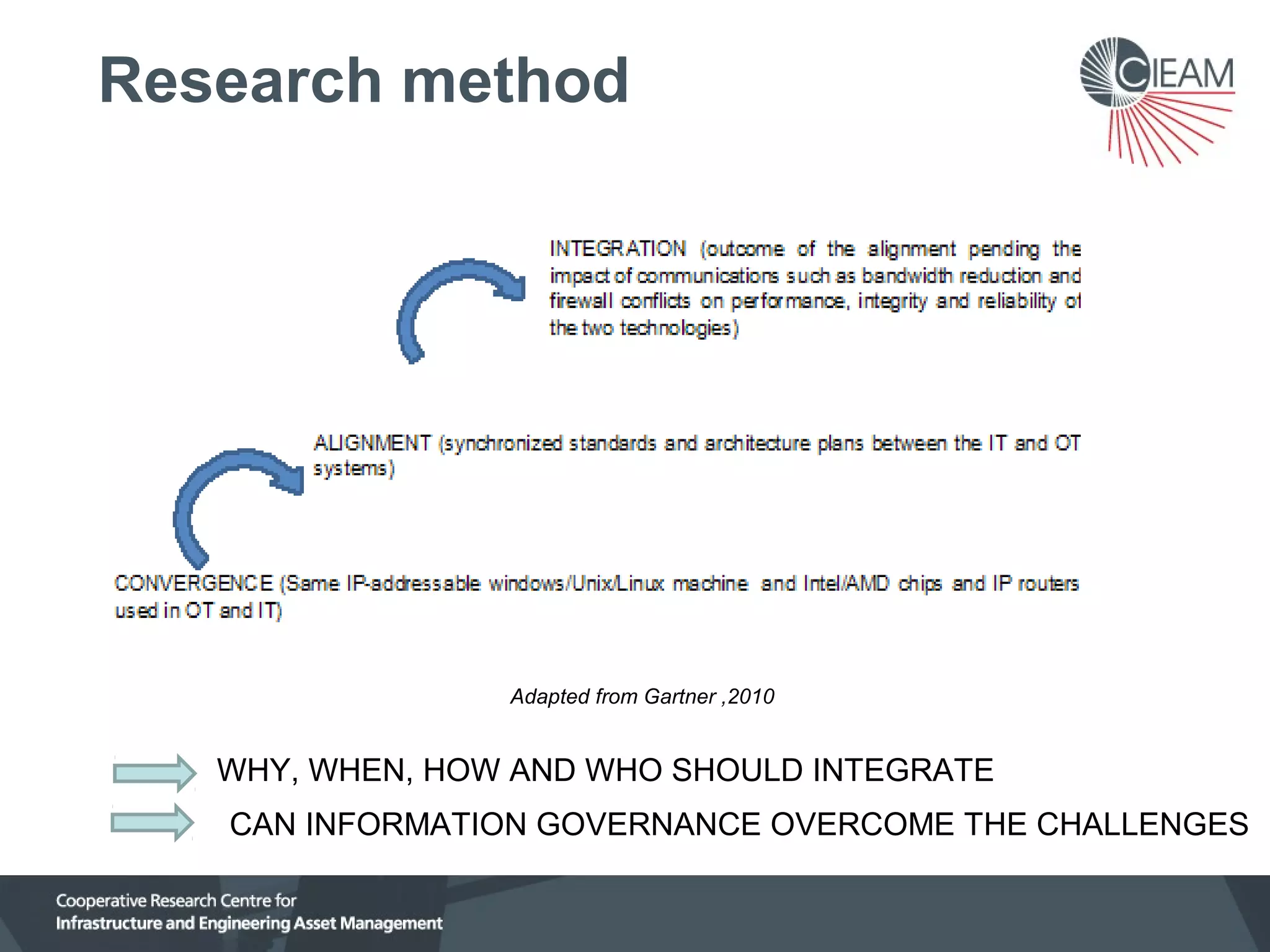 Research method

Adapted from Gartner ,2010

WHY, WHEN, HOW AND WHO SHOULD INTEGRATE
CAN INFORMATION GOVERNANCE OVERCOME THE CHALLENGES

 