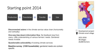 Agroclimate Information Systems (ACIS) for women and ethnic minority farmers in Southeast Asia