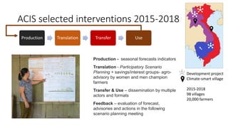 Agroclimate Information Systems (ACIS) for women and ethnic minority farmers in Southeast Asia