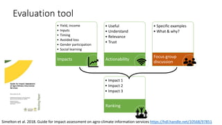 Agroclimate Information Systems (ACIS) for women and ethnic minority farmers in Southeast Asia