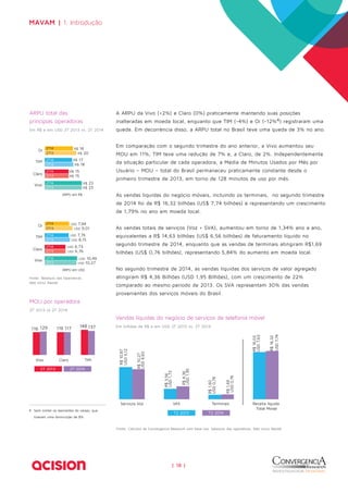 MAVAM | 1. Introdução 
A ARPU da Vivo (+2%) e Claro (0%) praticamente mantendo suas posições 
inalteradas em moeda local, enquanto que TIM (-4%) e Oi (-12%4) registraram uma 
queda. Em decorrência disso, a ARPU total no Brasil teve uma queda de 3% no ano. 
Em comparação com o segundo trimestre do ano anterior, a Vivo aumentou seu 
MOU em 11%, TIM teve uma redução de 7% e, a Claro, de 2%. Independentemente 
da situação particular de cada operadora, a Média de Minutos Usados por Mês por 
Usuário – MOU – total do Brasil permaneceu praticamente constante desde o 
primeiro trimestre de 2013, em torno de 128 minutos de uso por mês. 
As vendas líquidas do negócio móveis, incluindo os terminais, no segundo trimestre 
de 2014 foi de R$ 16,32 bilhões (US$ 7,74 bilhões) e representando um crescimento 
de 1,79% no ano em moeda local. 
As vendas totais de serviços (Voz + SVA), aumentou em torno de 1,34% ano a ano, 
equivalentes a R$ 14,63 bilhões (US$ 6,56 bilhões) de faturamento líquido no 
segundo trimestre de 2014, enquanto que as vendas de terminais atingiram R$1,69 
bilhões (US$ 0,76 bilhões), representando 5,84% do aumento em moeda local. 
No segundo trimestre de 2014, as vendas líquidas dos serviços de valor agregado 
atingiram R$ 4,36 Bilhões (USD 1,95 Bilhões), com um crescimento de 22% 
comparado ao mesmo periodo de 2013. Os SVA representam 30% das vendas 
provenientes dos serviços móveis do Brasil. 
Vendas líquidas do negócio de serviços de telefonia móvel 
Em bilhões de R$ e em USD 2T 2013 vs. 2T 2014 
| 18 | 
ARPU total das 
principias operadoras 
Em R$ e em USD 2T 2013 vs. 2T 2014 
Oi 
TIM 
Claro 
Vivo 
R$ 18 
R$ 20 
R$ 17 
R$ 18 
R$ 15 
R$ 15 
R$ 23 
R$ 23 
2T14 
2T13 
2T14 
2T13 
2T14 
2T13 
2T14 
2T13 
ARPU em R$ 
USD 7,76 
USD 8,15 
USD 6,73 
USD 6,76 
ARPU em USD 
Oi 
TIM 
Claro 
Vivo 
USD 7,94 
USD 9,01 
USD 10,49 
USD 10,27 
2T14 
2T13 
2T14 
2T13 
2T14 
2T13 
2T14 
2T13 
R$ 10,87 
USD 5,12 
R$ 10,27 
USD 4,60 
R$ 3,56 
USD 1,73 
R$ 4,36 
USD 1,95 
R$ 1,60 
USD 0,78 
R$ 1,69 
USD 0,76 
R$ 16,03 
USD 7,63 
R$ 16,32 
USD 7,74 
Receita líquida 
Total Móvel 
Serviços Voz VAS Terminais 
T2 2013 T2 2014 
Fonte: Cálculos de Convergencia Research com base nos balanços das operadoras. Não inclui Nextel 
Fonte: Balanços das Operadoras. 
Não inclui Nextel. 
MOU por operadora 
2T 2013 vs 2T 2014 
116 129 119 117 148 137 
Vivo Claro TIM 
2T 2013 2T 2014 
4 Sem contar os assinantes do varejo, que 
tiveram uma diminuição de 8%. 
 