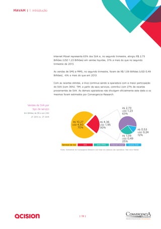 MAVAM | 1. Introdução 
Internet Móvel representa 63% dos SVA e, no segundo trimestre, atingiu R$ 2,73 
Bilhões (USD 1,23 Bilhões) em ventas líquidas, 31% a mais do que no segundo 
trimestre de 2013. 
As vendas de SMS e MMS, no segundo trimestre, foram de R$ 1,09 Bilhões (USD 0,49 
Bilhões), -6% a mais do que em 2013. 
Com as receitas obtidas, a Vivo continua sendo a operadora com a maior participação 
do SVA (com 36%). TIM, a partir de seus serviços, contribui com 27% de receitas 
provenientes de SVA. As demais operadoras não divulgam oficialmente este dado e os 
mesmos foram estimados por Convergencia Research. 
Serviços de voz SMS+MMS Internet VAS móvel Outros SVA 
| 19 | 
R$ 1,09 
USD 0,49 
25% 
R$ 0,53 
USD 0,24 
12% 
R$ 2,73 
USD 1,23 
63% 
R$ 10,27 
USD 4,60 
70% 
R$ 4,36 
USD 1,95 
30% 
Vendas de SVA por 
tipo de serviço 
Em Bilhões de R$ e em USD 
2T 2013 vs. 2T 2014 
Fonte: Estimativas de Convergencia Research com base nos balanços das operadoras. Não inclui Nextel. 
 