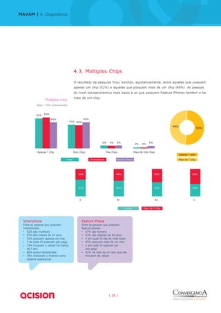 4.3. Múltiplos Chips 
O resultado da pesquisa ficou dividido, equitativamente, entre aqueles que possuem 
apenas um chip (52%) e aqueles que possuem mais de um chip (48%). As pessoas 
do nível socioeconômico mais baixo e as que possuem Feature Phones tendem a ter 
mais de um chip. 
Apenas 1 chip Dois chips Três chips Mais de três chips 
44% 
56% 
| 25 | 
52% 
45% 
53% 
41% 
45% 
40% 
5% 5% 5% 2% 2% 5% 
48% 52% 
Apenas 1 chip 
Total Smartphone Feature Phone 
Mais de 1 chip 
Múltiplos chips 
Base: 1.510 entrevistados 
39% 
61% 
49% 
51% 
54% 
46% 
A B1 B2 C 
1 chip Mais de 1 chip 
Smartphone 
Entre as pessoas que possuem 
smartphones: 
• 52% são mulheres 
• 61% têm menos de 34 anos 
• 53% possuem apenas um chip 
• 3 de cada 10 possuem pós-pago 
• 73% trocaram o celular há menos 
de 1 ano 
• 86% possui teclado/tela 
• 76% indicaram o Android como 
sistema operacional 
Feature Phone 
Entre as pessoas que possuem 
feature phones: 
• 57% são homens 
• 63% são maiores de 34 anos 
• 4 em cada 10 são de nível baixo 
• 55% possuem mais de um chip 
• 2 em cada 10 optaram por 
pós-pago 
• 62% há mais de um ano que não 
trocaram de celular 
MAVAM | 4. Dispositivos 
 