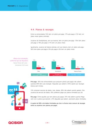 4.4. Planos & recargas 
Entre os entrevistados 72% tem um plano pré-pago, 17% pós-pago e 11% tem um 
plano misto (plano controle). 
Usuários de Smartphones, em sua maioria, tem um plano pré-pago: 70% tem plano 
pré-pago e 19% pós pago e 11% tem um plano misto. 
Igualmente, usuários de Feature phones, em sua maioria, tem um plano pré-pago: 
82% tem plano pré-pago e 9% pós pago e 9% tem um plano misto. 
72% 70% 
| 26 | 
82% 
17% 19% 
11% 11% 9% 9% 
Total Smartphone Feature Phone 
Pré pago 
(de cartão - recarregável) 
Pós pago de 
(sem limite de gasto) Pós pago + Control 
Planos de contratação, 
conforme tipo de dispositivo 
Feature Phones (287 casos) - 
Smartphones (1223 casos) 
Pré-pago: 36% dos entrevistados que possuem planos pré-pagos não sabem 
quantos SMS têm suas recargas. Daqueles que sabem e 55% optam por recargas 
diárias sem limites. 
13% compram serviços de dados, mas, destes, 28% não sabem quanto gastam. Dos 
usuários de serviços de dados, 45% preferem pagar por planos ilimitados por dia. 
Pós pago: Entre aqueles que tem planos pós-pagos, 41% não sabem quantos Mega 
vem com o plano que assinam. 27% daqueles que sabem, assinaram plano ilimitados. 
A opção de SMS e de dados ilimitados por dia é a forma mais comum de recargas 
entre os usuários com planos pré-pagos. 
MAVAM | 4. Dispositivos 
 