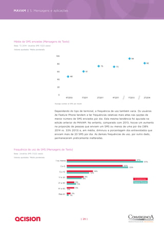 MAVAM | 5. Mensagens e aplicações 
4T2010 1T2011 2T2011 4T2011 1T2013 2T2014 
100 
80 
60 
40 
20 
Dependendo do tipo de terminal, a frequência de uso também varia. Os usuários 
de Feature Phone tendem a ter frequências relativas mais altas nas opções de 
menor número de SMS enviados por dia. Esta mesma tendência foi apurada na 
edição anterior do MAVAM. No entanto, comparado com 2013, houve um aumento 
na proporção de pessoas que enviam um SMS ou menos de uma por dia (38% 
2014 vs. 33% 2013) e, em média, diminuiu a porcentagem dos entrevistados que 
enviam mais de 20 SMS por dia. As demais frequências de uso, por outro dado, 
permaneceram praticamente inalteradas. 
| 29 | 
0 
48 
61 
75 73 
94 
82 
Média de SMS enviadas (Mensagens de Texto) 
Base: T2 2014: Usuários SMS (1222 casos) 
Valores ajustados. Média ponderada. 
Average number of SMS per month 
0% 
1% 
4% 
5% 
8% 
12% 
33% 
41% 
2% 
4% 
9% 
14% 
30% 
37% 
1 ou menos 
2 a 5 
6 a 10 
11 a 20 
21 a 40 
41 a 60 
Mais 61 
Smartphones 
Feature Phones 
Frequência de uso de SMS (Mensagens de Texto) 
Base: Usuários SMS (1222 casos) 
Valores ajustados. Média ponderada. 
 