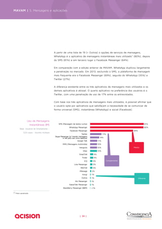 MAVAM | 5. Mensagens e aplicações 
A partir de uma lista de 19 (+ Outros) o opções de serviços de mensagens, 
WhatsApp é o aplicativo de mensagens instantâneas mais utilizado* (80%), depois 
do SMS (81%) e em terceiro lugar o Facebook Messenger (64%). 
Em comparação com a edição anterior de MAVAM, WhatsApp duplicou largamente 
a penetração no mercado. Em 2013, excluindo o SMS, a plataforma de mensagem 
mais frequente era o Facebook Messenger (69%), seguido do WhatsApp (35%) e 
Twitter (27%). 
A diferença existente entre os três aplicativos de mensagens mais utilizados e os 
demais aplicativos é abissal. O quarto aplicativo na preferência dos usuários é o 
Twitter, com uma penetração de uso de 17% entre os entrevistados. 
Com base nos três aplicativos de mensagens mais utilizados, é possível afirmar que 
o usuário opta por aplicativos que satisfaçam a necessidade de se comunicar de 
forma universal (SMS), instantânea (WhatsApp) e social (Facebook). 
81% 
80% 
64% 
17% 
14% 
11% 
10% 
10% 
10% 
4% 
4% 
3% 
3% 
3% 
2% 
1% 
1% 
1% 
1% 
<1% 
SMS (Mensagem de textos curtos) 
WhatsApp Messenger 
Facebook Messenger 
Twitter 
Skype Messenger (p/ mandar mensagens 
e não para usar como telefone) 
Google Talk 
MMS (Mensagens multimídia) 
Hangouts 
Viber 
SnapChat 
Tinder 
ICQ 
Line Messenger 
WeChat 
iMessage 
msngr 
Outros 
Kik Messenger 
KakaoTalk Messenger 
BlackBerry Messenger (BBM) 
Maciço 
Complementar 
Diferente 
| 34 | 
Uso de Mensagens 
Instantâneas (IM) 
Base: Usuários de Smartphones – 
1223 casos – Escolha múltipla 
(*) Maior penetração. 
 