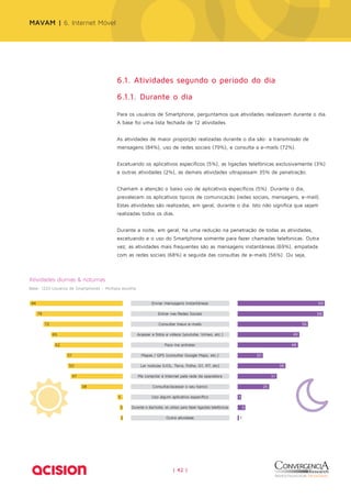 6.1. Atividades segundo o período do dia 
6.1.1. Durante o dia 
Para os usuários de Smartphone, perguntamos que atividades realizavam durante o dia. 
A base foi uma lista fechada de 12 atividades. 
As atividades de maior proporção realizadas durante o dia são: a transmissão de 
mensagens (84%), uso de redes sociais (79%), e consulta a e-mails (72%). 
Excetuando os aplicativos específicos (5%), as ligações telefônicas exclusivamente (3%) 
e outras atividades (2%), as demais atividades ultrapassam 35% de penetração. 
Chamam a atenção o baixo uso de aplicativos específicos (5%). Durante o dia, 
prevalecem os aplicativos típicos de comunicação (redes sociais, mensagens, e-mail). 
Estas atividades são realizadas, em geral, durante o dia. Isto não significa que sejam 
realizadas todos os dias. 
Durante a noite, em geral, há uma redução na penetração de todas as atividades, 
excetuando e o uso do Smartphone somente para fazer chamadas telefonicas. Outra 
vez, as atividades mais frequentes são as mensagens instantâneas (69%), empatada 
com as redes sociais (68%) e seguida das consultas de e-mails (56%). Ou seja, 
MAVAM | 6. Internet Móvel 
Enviar mensagens 84 instantâneas 69 
79 Entrar nas Redes Sociais 68 
72 Consultar meus e-mails 56 
65 Acessar a fotos e vídeos (youtube, Vimeo, etc.) 49 
62 Para me entreter 48 
51 Mapas / GPS (consultar Google Maps, etc.) 20 
50 Ler notícias (UOL, Terra, Folha, G1, R7, etc) 38 
47 Me conectar à Internet pela rede da operadora 31 
38 Consultar/acessar o seu banco 25 
5 Uso algum aplicativo específico 3 
3 Durante o dia/noite, só utilizo para fazer ligações telefônicas 6 
2 Outra atividade 1 
| 42 | 
Atividades diurnas & noturnas 
Base: 1223 Usuários de Smartphones – Múltipla escolha 
 