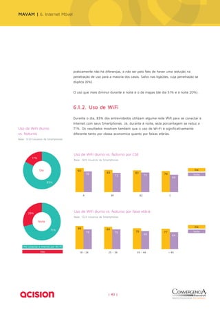 praticamente não há diferenças, a não ser pelo fato de haver uma redução na 
penetração de uso para a maioria dos casos. Salvo nas ligações, cuja penetração se 
duplica (6%). 
O uso que mais diminui durante à noite é o de mapas (de dia 51% e à noite 20%). 
Uso de WiFi diurno vs. Noturno por faixa etária 
Base: 1223 Usuários de Smartphones 
| 43 | 
Uso de WiFI diurno 
vs. Noturno 
Base: 1223 Usuários de Smartphones 
17% 
29% 
83% 
71% 
Dia 
Noite 
Me conectar à Internet por Wi-Fi 
Não 
90 
78 83 83 79 72 73 
66 
A B1 B2 C 
Dia 
Noite 
Uso de WiFi diurno vs. Noturno por CSE 
Base: 1223 Usuários de Smartphones 
18 - 24 25 - 34 35 - 44 + 45 
Dia 
Noite 
88 84 
74 75 79 77 
68 64 
6.1.2. Uso de WiFi 
Durante o dia, 83% dos entrevistados utilizam alguma rede Wifi para se conectar à 
Internet com seus Smartphones. Já, durante à noite, esta porcentagem se reduz a 
71%. Os resultados mostram também que o uso de Wi-Fi é significativamente 
diferente tanto por classe economica quanto por faixas etárias. 
MAVAM | 6. Internet Móvel 
 