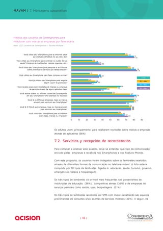 21 
0 10 20 30 40 50 60 70 80 90 
MAVAM | 7. Mensagens corporativas 
Você utiliza seu Smartphone para se informar sobre 
as condições climáticas no seu dia a dia? 
Você utiliza seu Smartphone para controlar ou cuidar de sua 
saúde? (Horários de medicações, calorias ingeridas, etc.) 
Você utiliza seu Smartphone para pesquisar e se informar 
sobre produtos ou serviços que deseja adquirir? 
Você utiliza seu Smartphone para fazer compras on-line? 
Você já utilizou seu Smartphone para resgatar 
algum cupom de promoções? 
Você recebe avisos com novidades de marcas ou empresas 
de serviços através de algum aplicativo (app) 
Você assiste vídeos ou a filmes comerciais (propaganda) 
em seu Smartphone? (Por exemplo no Youtube) 
Você lê os SMS que empresas, lojas ou marcas 
enviam para você em seu Smartphone? 
Você lê E-MAILS que empresas, lojas ou marcas enviam 
para você em seu Smartphone? 
Os adultos usam, principalmente, para receberem novidades sobre marcas e empresas 
através de aplicativos (56%). 
7.2. Servicios y recepción de recordatorios 
Para começar a analisar este quesito, deve-se entender que tipo de comunicação 
enviada pelas empresas é recebida nos Smartphones e nos Feature Phones. 
Com este propósito, os usuários foram indagados sobre os lembretes recebidos 
através de diferentes formas de comunicação no telefone móvel. A lista estava 
composta por 10 tipos de lembretes ligados à educação, saúde, turismo, governo, 
emergências, beleza e hospedagem. 
Os três tipos de lembretes via e-mail mais frequentes são provenientes de 
instituições de educação (38%), companhias aéreas (36%) e de empresas de 
serviços pessoais como saúde, spas, hospedagens (31%). 
Os três tipos de lembretes recebidos por SMS com maior penetração são aqueles 
provenientes de consultas e/ou exames de serviços médicos (33%). A seguir, há 
| 46 | 
Você utiliza seu Smartphone para se informar 
sobre lojas, marcas ou empresas? 
64 
68 
63 
72 
34 
23 
32 
75 
35 
72 
61 
68 
71 
74 
40 
30 
34 
74 
31 
71 
58 
68 
73 
67 
53 
28 
30 
68 
28 
64 
54 
66 
71 
47 
56 
20 
64 
24 
61 
+ 45a. 
35 - 44a. 
25 - 34a. 
18 - 24a. 
Hábitos dos Usuários de Smartphones para 
relacionar com marcas e empresas por faixa etária 
Base: 1223 Usuários de Smartphones – Escolha Múltipla 
 
