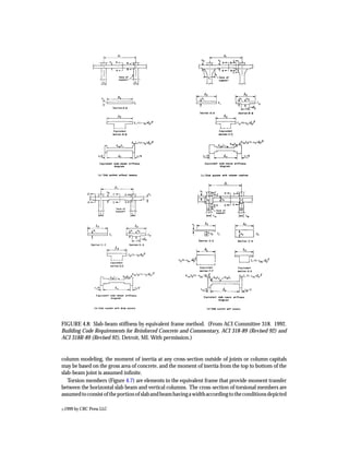 Aci , structural concrete design | PDF