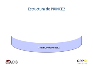 Estructura  de  PRINCE2
7	
  PRINCIPIOS	
  PRINCE2	
  
 