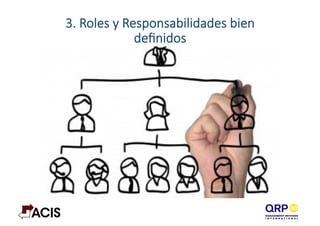 3.  Roles  y  Responsabilidades  bien  
deﬁnidos
 