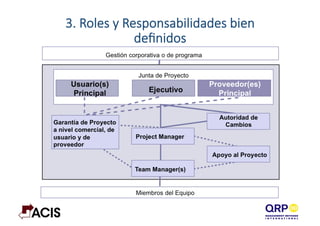 3.  Roles  y  Responsabilidades  bien  
deﬁnidos
 