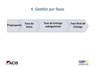 4.  GesAón  por  fases
Preproyecto	
  
Fase	
  de	
  
Inicio	
  
Fase	
  de	
  Entrega	
  
subsiguientes	
  
Fase	
  ﬁnal	
  de	
  
Entrega	
  
 