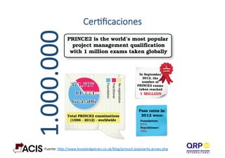 CerAﬁcaciones
1.000.000
Fuente:	
  hBp://www.knowledgetrain.co.uk/blog/prince2-­‐popularity-­‐grows.php	
  	
  
 