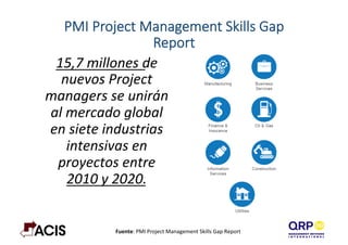PMI  Project  Management  Skills  Gap  
Report
15,7	
  millones	
  de	
  
nuevos	
  Project	
  
managers	
  se	
  unirán	
  
al	
  mercado	
  global	
  
en	
  siete	
  industrias	
  
intensivas	
  en	
  
proyectos	
  entre	
  
2010	
  y	
  2020.	
  
	
  
Fuente:	
  PMI	
  Project	
  Management	
  Skills	
  Gap	
  Report	
  
 