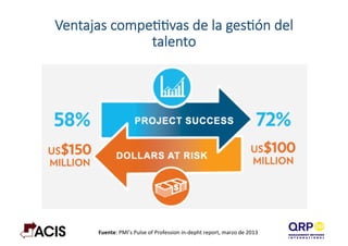 Ventajas  compeAAvas  de  la  gesAón  del  
talento
Fuente:	
  PMI’s	
  Pulse	
  of	
  Profession	
  in-­‐depht	
  report,	
  marzo	
  de	
  2013	
  
 