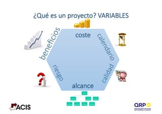 ¿Qué  es  un  proyecto?  VARIABLES
coste
alcance
 