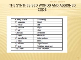 25/10/2016ACIT-2015
10
THE SYNTHESISED WORDS AND ASSIGNED
CODE.
 